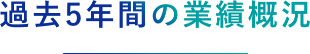 過去5年間の業績概況